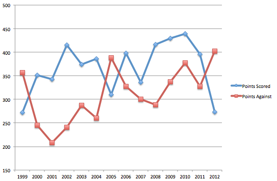 Screen Shot 2012-12-31 at 10.22.03 AM