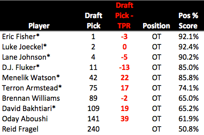 Screen Shot 2013-05-06 at 12.01.25 PM