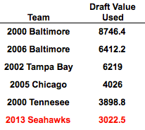 Screen Shot 2014-02-05 at 10.08.44 AM